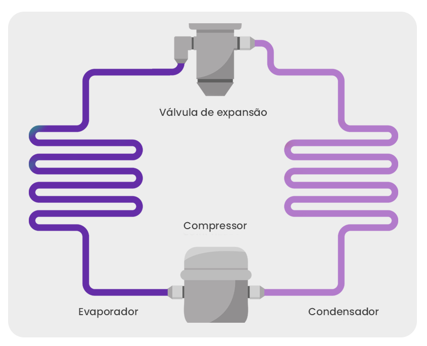 Sistema de refrigeração industrial: o que é e 5 tipos principais